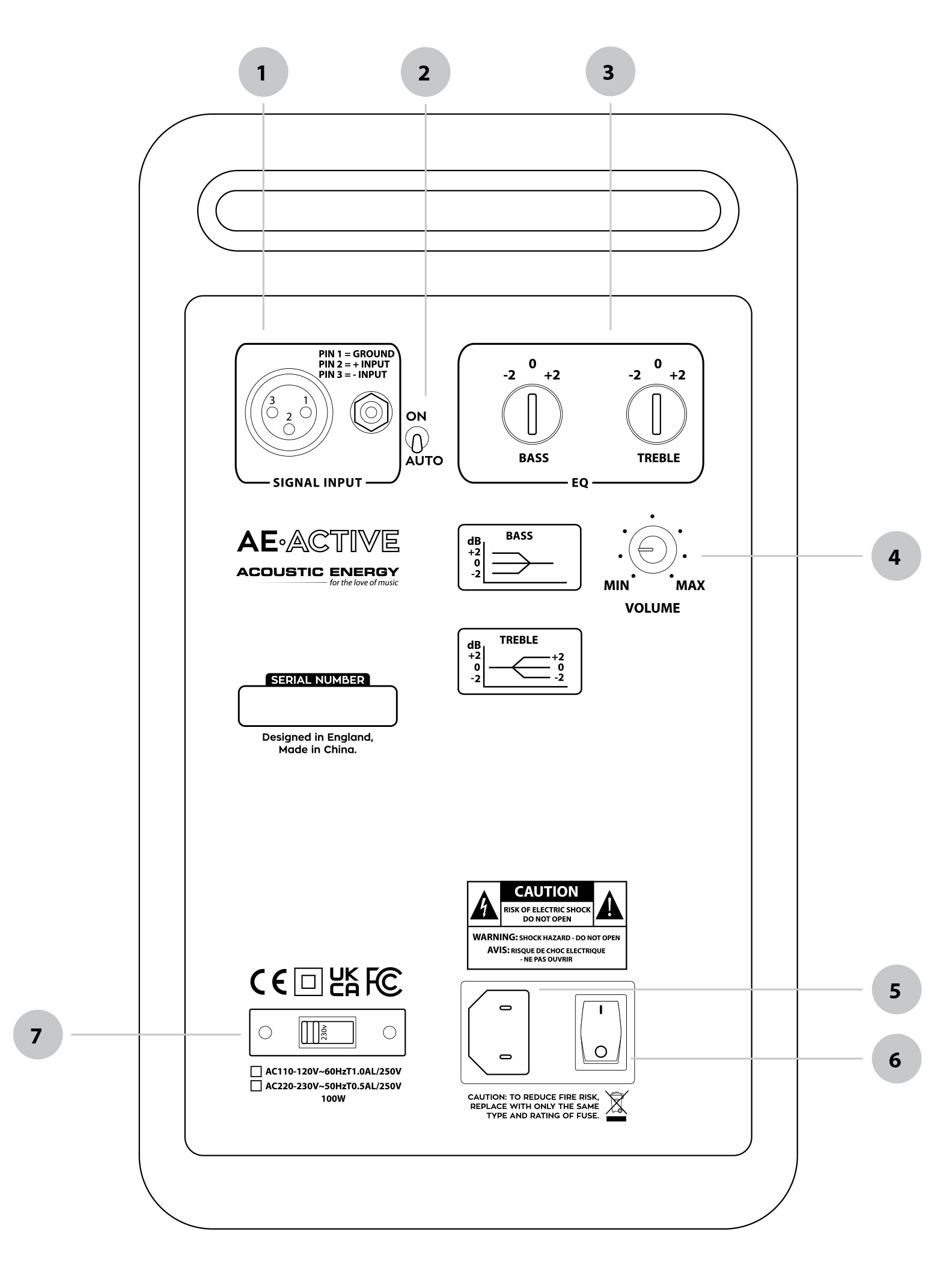 AE-Active--Rear-Panel