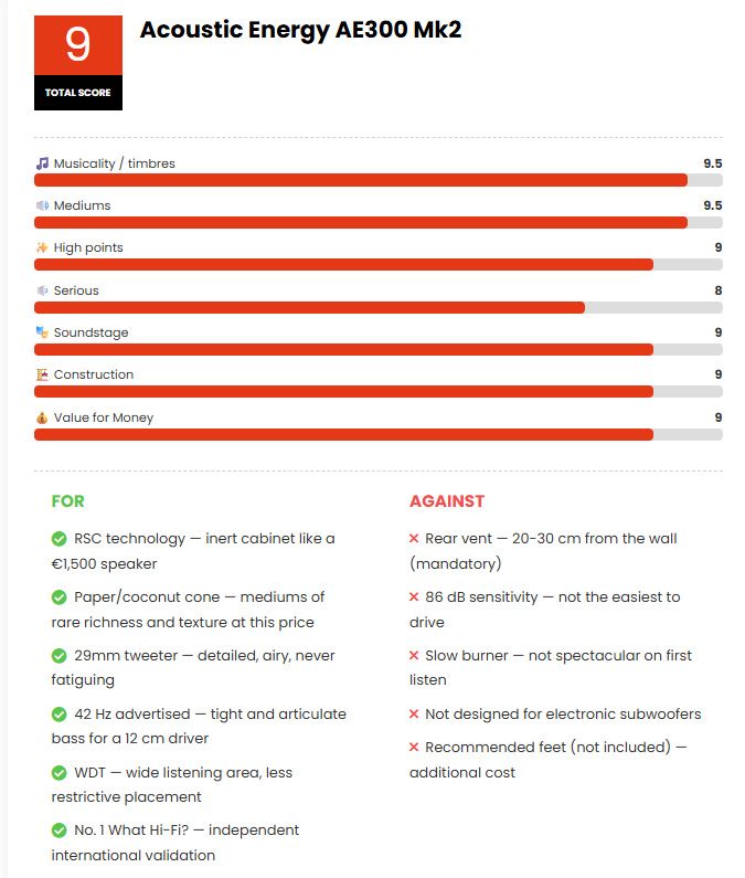 The AE300² picks up a 9/10 score from Label HiFi in France